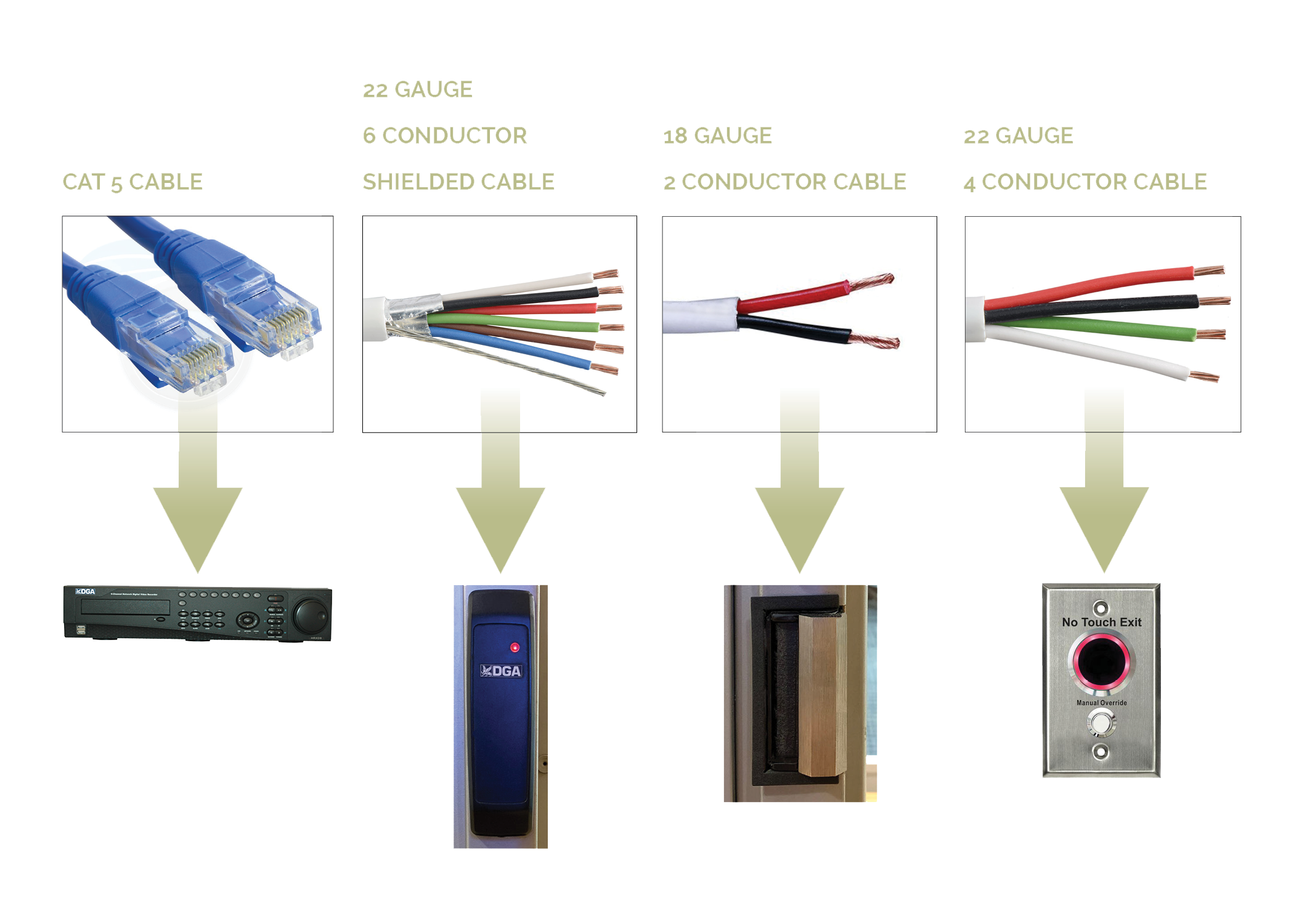Access Control System Avoid Common Cable Wiring Mistakes
