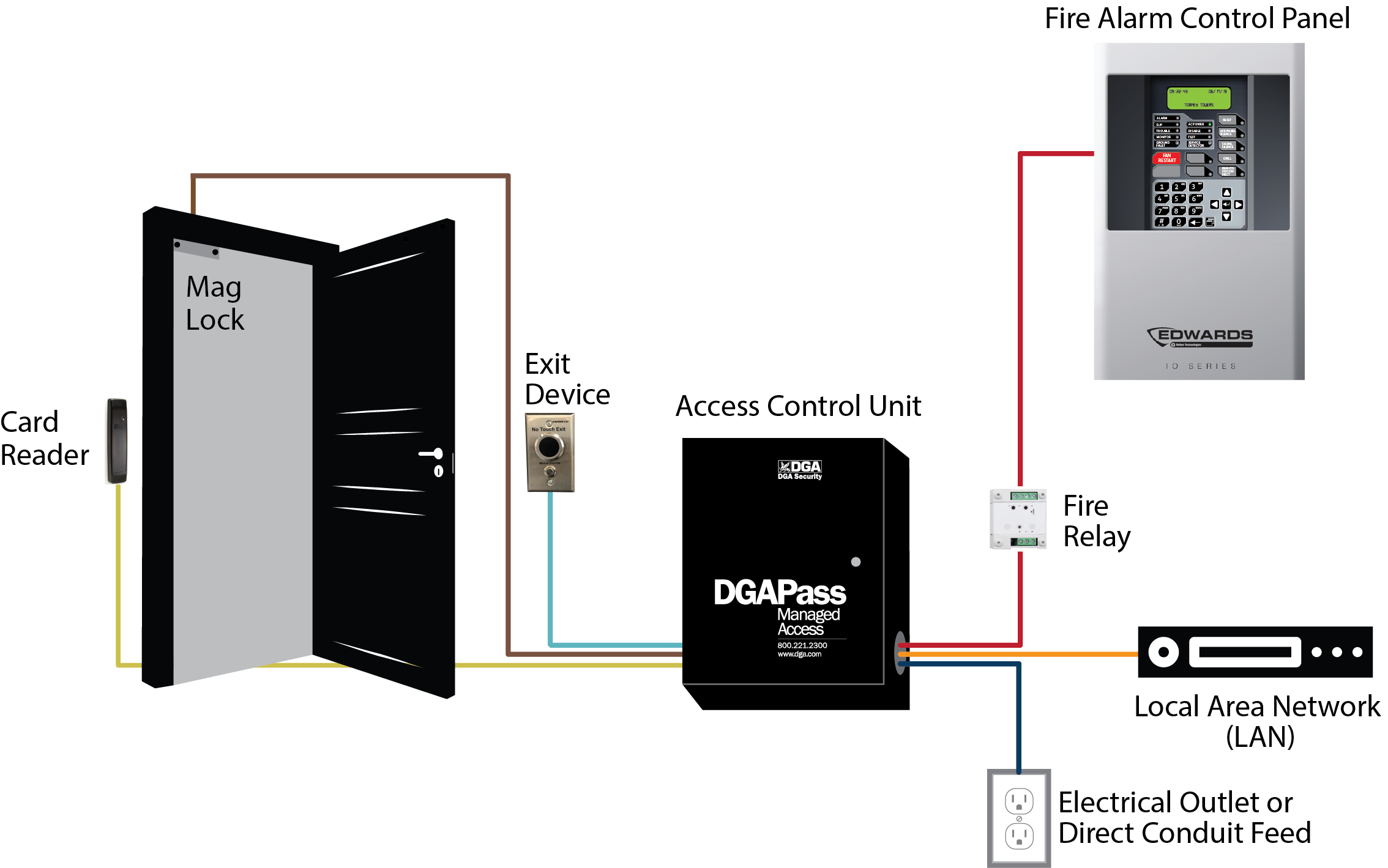 Fire Relays: Integrating Your Access Control And Fire Alarm Systems