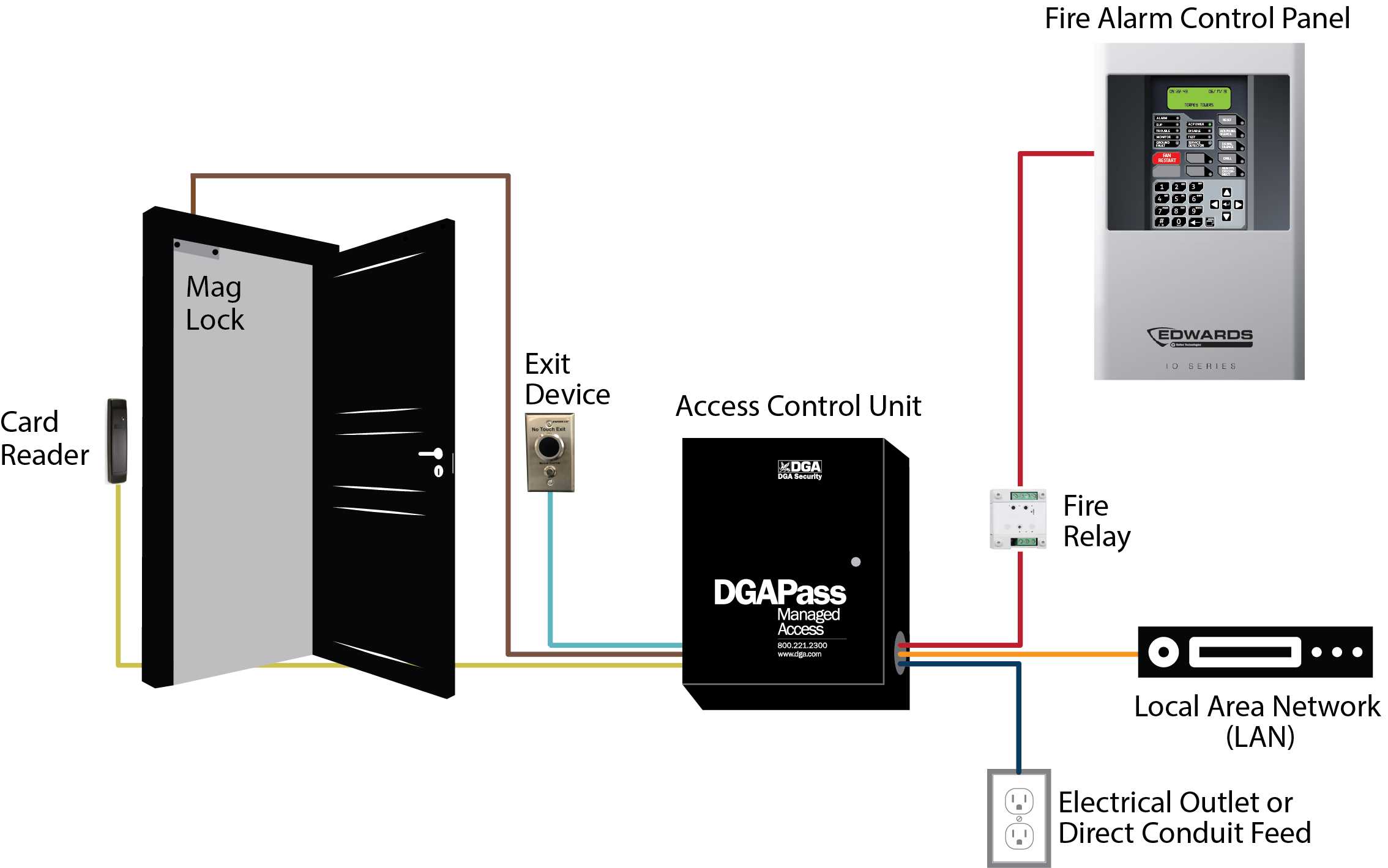 access control system cable wiring diagram