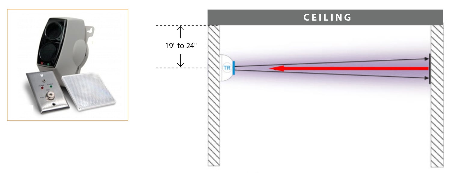 Initiating Devices Smoke Detectors, Duct Smoke Detectors, Beam Detectors