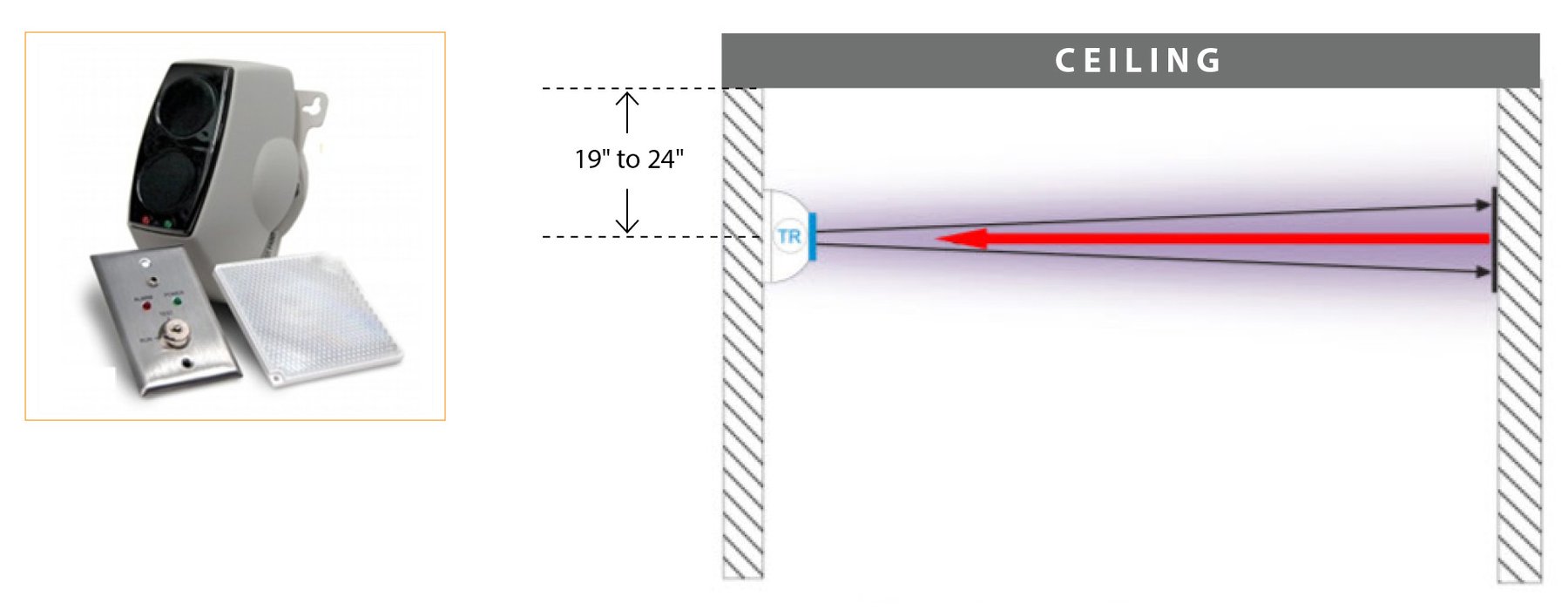 Initiating Devices Smoke Detectors, Duct Smoke Detectors, Beam Detectors