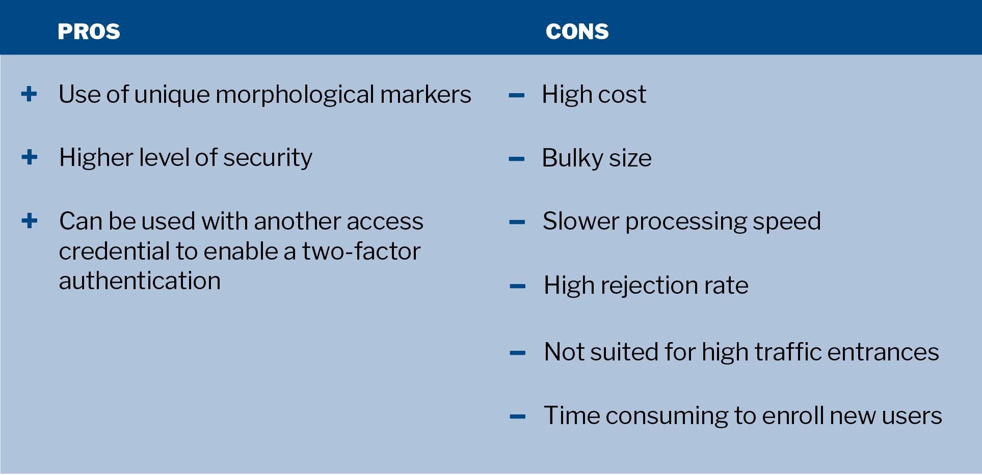 benefits of biometric readers