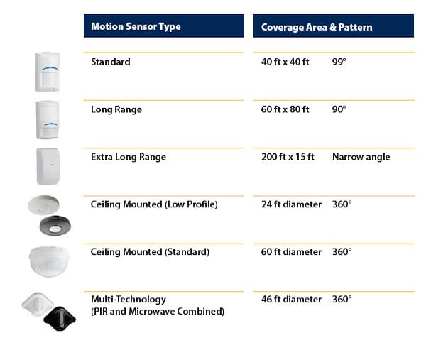 different-motion-sensor-types