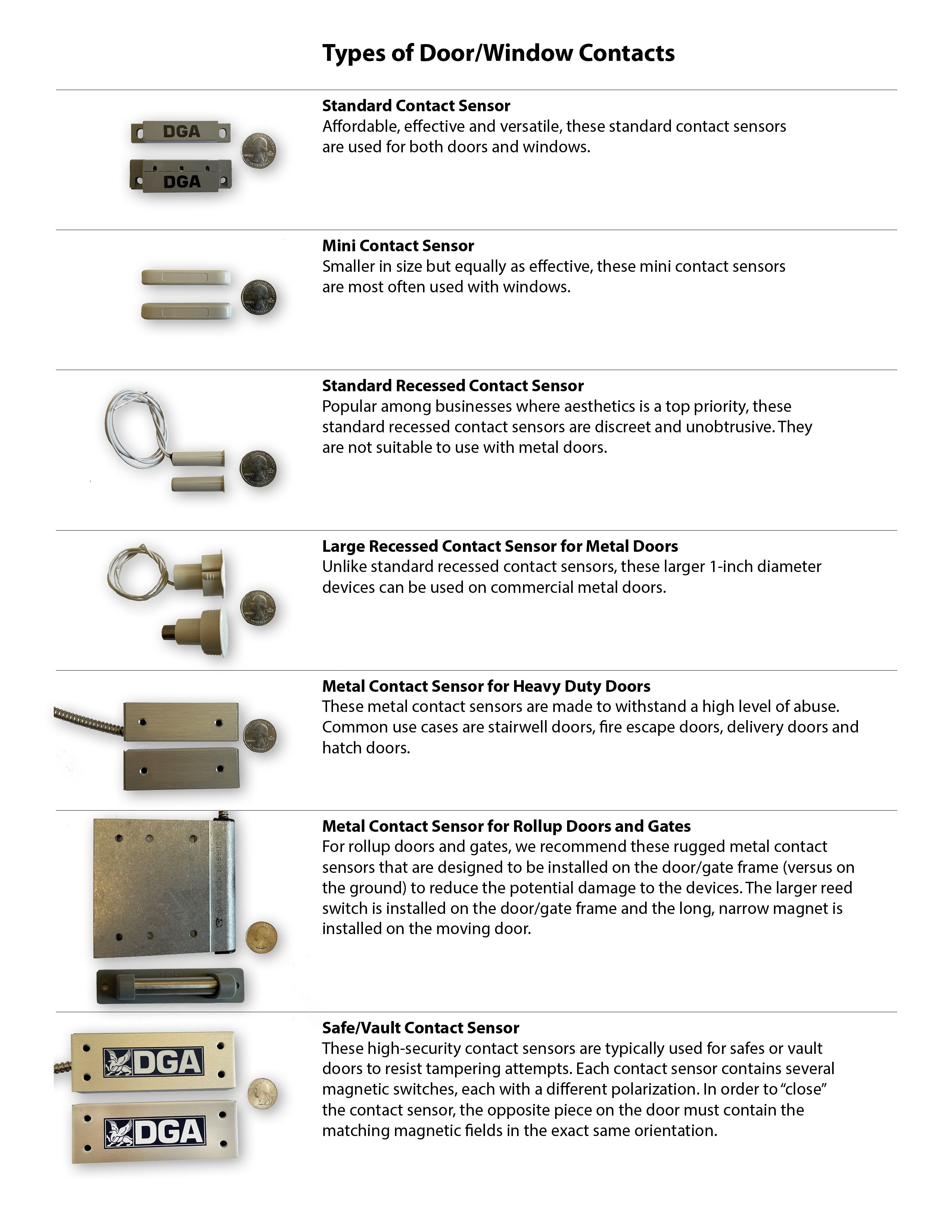 Different Door & Window Contact Sensor Types and Their Use Cases Chart Diagram