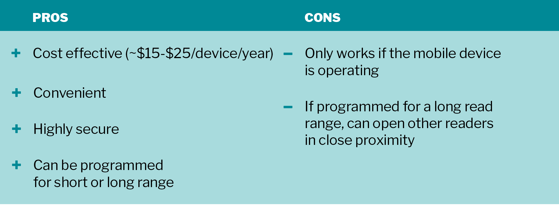 benefits of mobile access credential