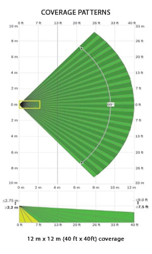 standard-motion-sensor-coverage-pattern