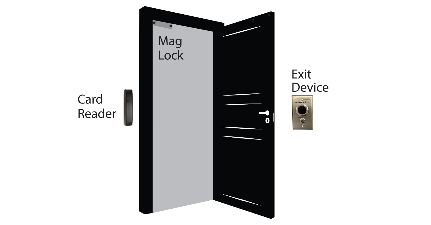 Installing Electric Strikes and Electro-Magnetic Locks